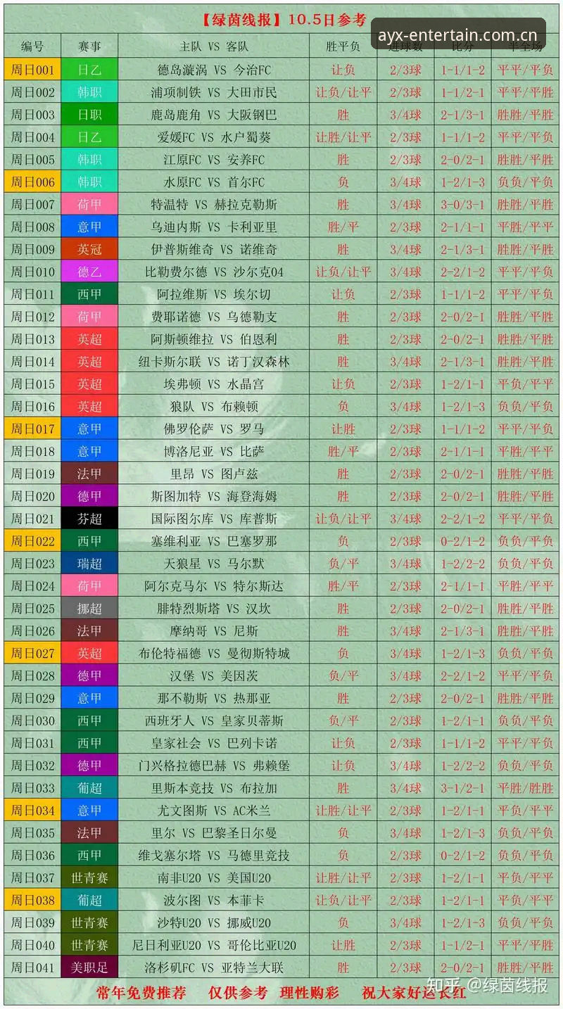 世界杯观赛全指南：从签证困局到AYX爱游戏体育平台的沉浸式体验